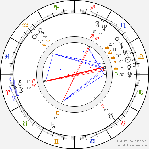 Mark Kassen birth chart, biography, wikipedia 2024, 2025