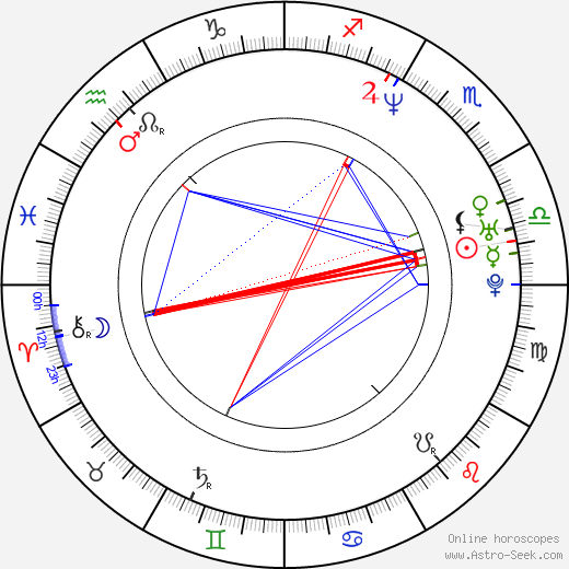 Mark Kassen birth chart, Mark Kassen astro natal horoscope, astrology