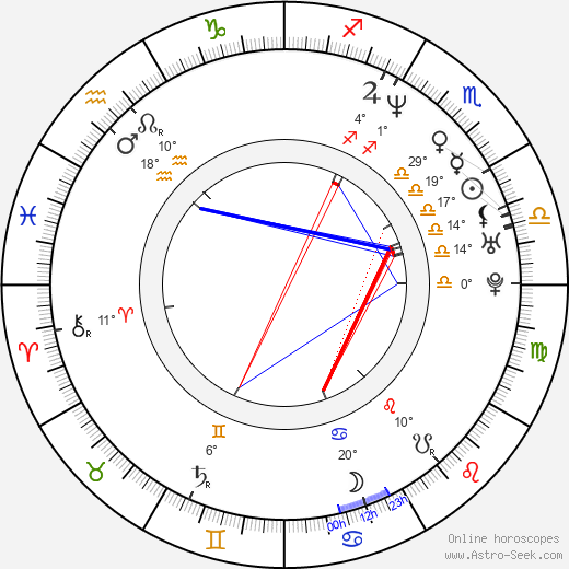 Mark Wakeling birth chart, biography, wikipedia 2023, 2024