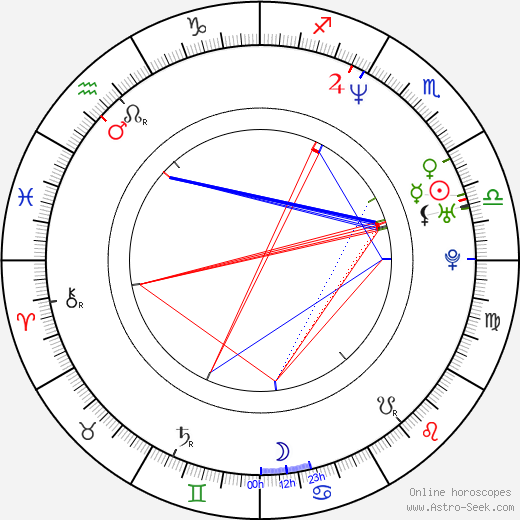 Markus Heitz birth chart, Markus Heitz astro natal horoscope, astrology