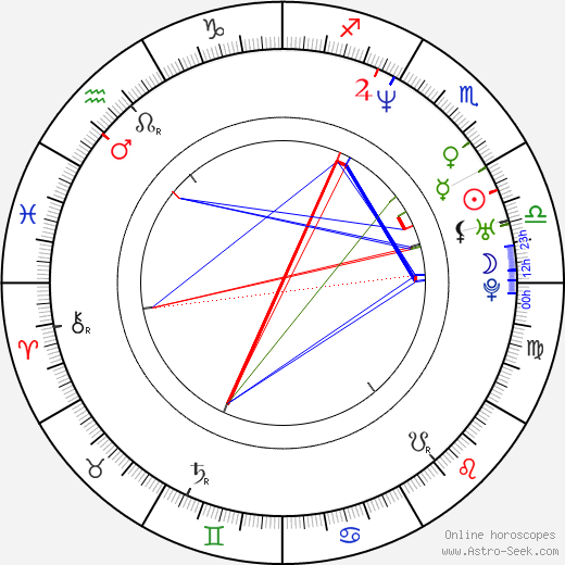 Martin Zatovič birth chart, Martin Zatovič astro natal horoscope, astrology