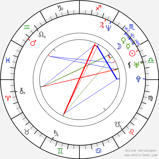 Matt Norman birth chart, Matt Norman astro natal horoscope, astrology