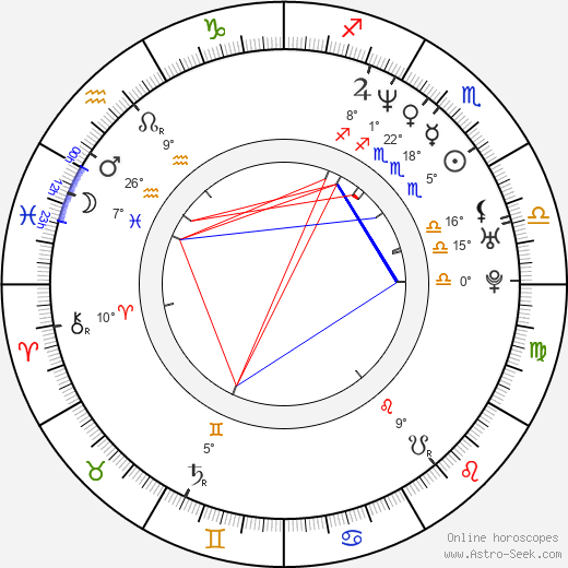 Michael Blieden birth chart, biography, wikipedia 2024, 2025