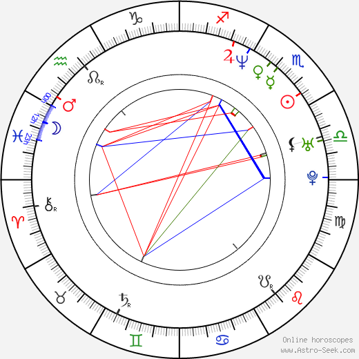 Michael Blieden birth chart, Michael Blieden astro natal horoscope, astrology