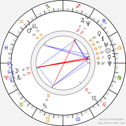 Michal Novinski birth chart, biography, wikipedia 2023, 2024