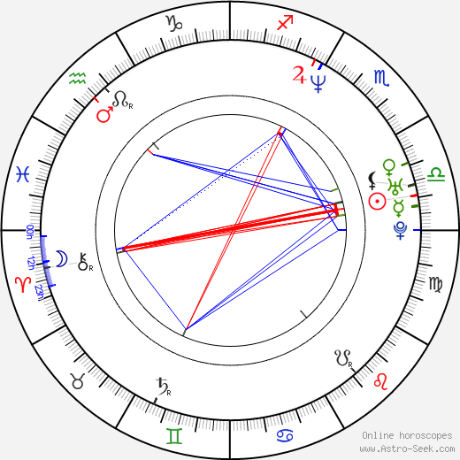 Michal Novinski birth chart, Michal Novinski astro natal horoscope, astrology