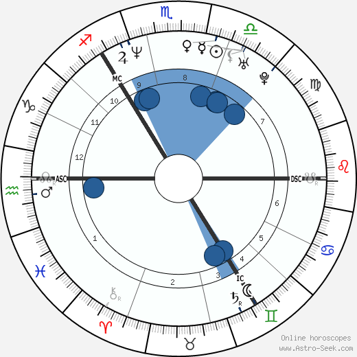 Michelle Mone wikipedia, horoscope, astrology, instagram