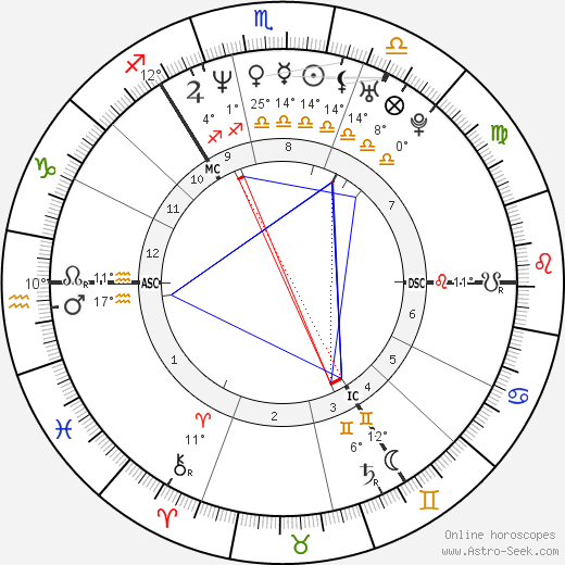 Michelle Mone birth chart, biography, wikipedia 2024, 2025