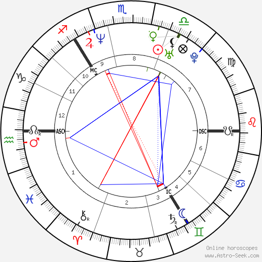 Michelle Mone birth chart, Michelle Mone astro natal horoscope, astrology