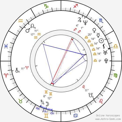 Monty Williams birth chart, biography, wikipedia 2024, 2025