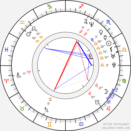 Neil Andrews birth chart, biography, wikipedia 2024, 2025