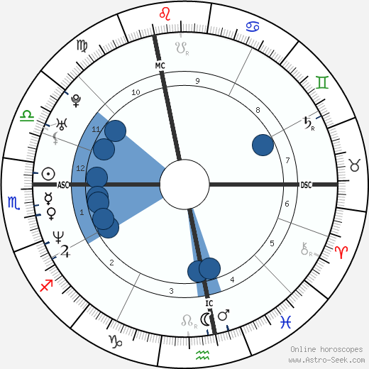 Nicolas Ouedec wikipedia, horoscope, astrology, instagram