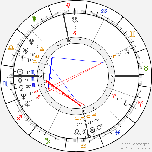 Nicolas Ouedec birth chart, biography, wikipedia 2023, 2024