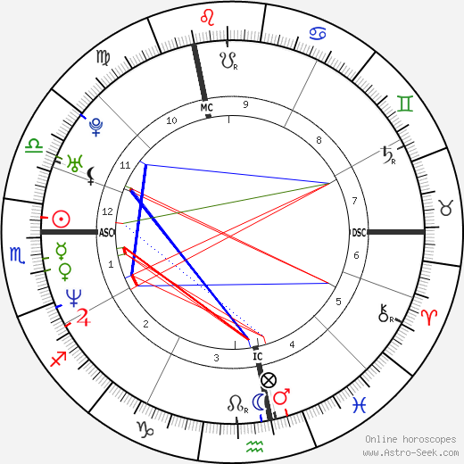 Nicolas Ouedec birth chart, Nicolas Ouedec astro natal horoscope, astrology