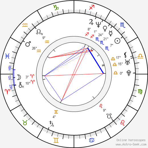 Nora Twomey birth chart, biography, wikipedia 2024, 2025