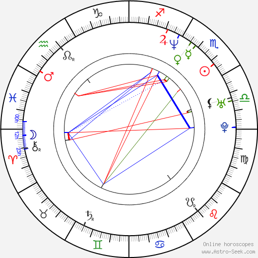 Nora Twomey birth chart, Nora Twomey astro natal horoscope, astrology