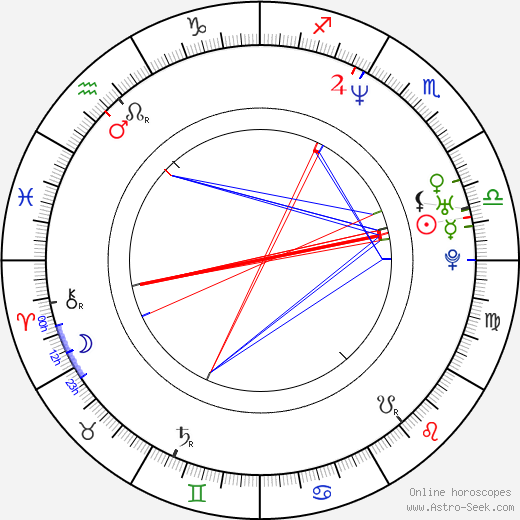 Oleg Assadulin birth chart, Oleg Assadulin astro natal horoscope, astrology