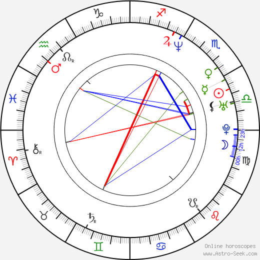 Ondřej Sokol birth chart, Ondřej Sokol astro natal horoscope, astrology