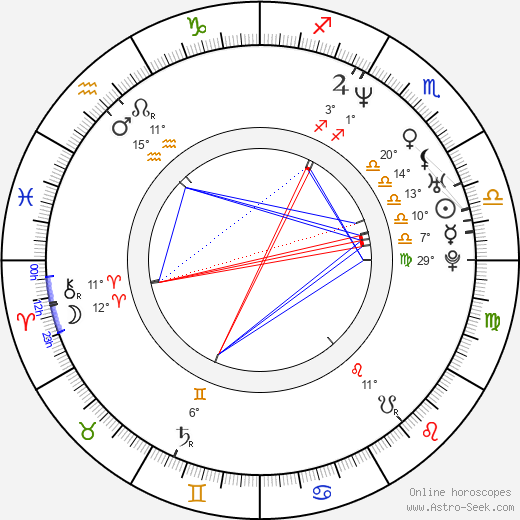Pablo Trapero birth chart, biography, wikipedia 2024, 2025