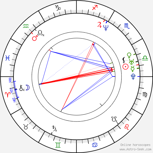 Pablo Trapero birth chart, Pablo Trapero astro natal horoscope, astrology