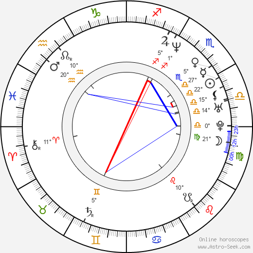 Pascal Laugier birth chart, biography, wikipedia 2024, 2025