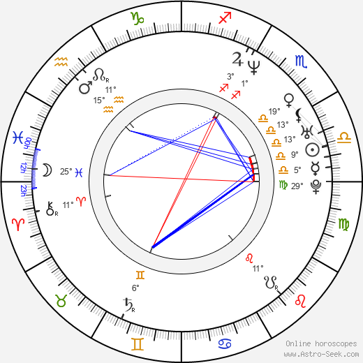 Paul Poet birth chart, biography, wikipedia 2023, 2024