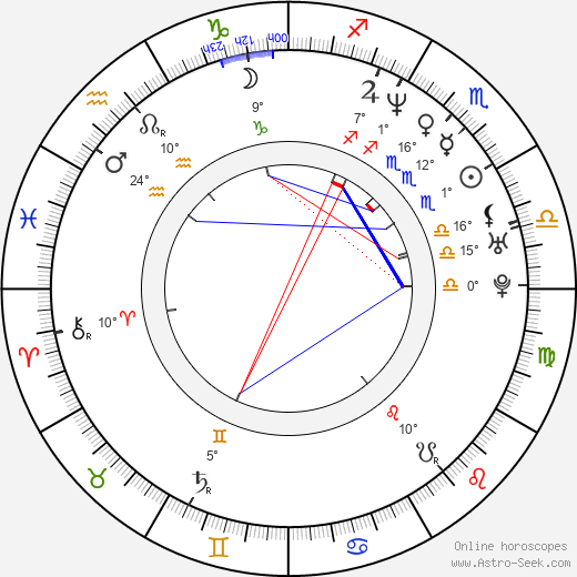 Peter Varga birth chart, biography, wikipedia 2023, 2024