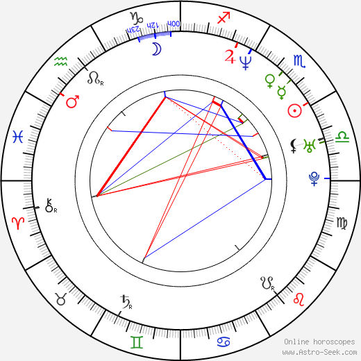 Peter Varga birth chart, Peter Varga astro natal horoscope, astrology