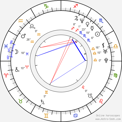 Petr Czudek birth chart, biography, wikipedia 2024, 2025
