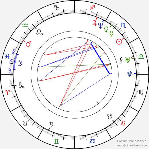 Petr Czudek birth chart, Petr Czudek astro natal horoscope, astrology