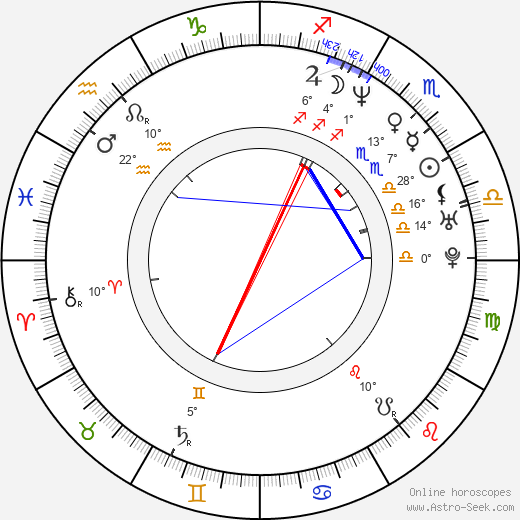 Rafael Bittencourt birth chart, biography, wikipedia 2024, 2025