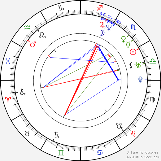 Rafael Bittencourt birth chart, Rafael Bittencourt astro natal horoscope, astrology
