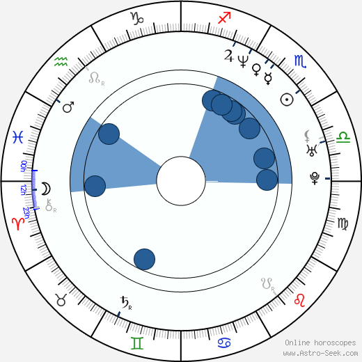 Rafael Novoa wikipedia, horoscope, astrology, instagram