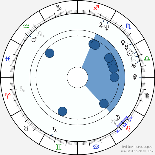 Sacha Baron Cohen wikipedia, horoscope, astrology, instagram