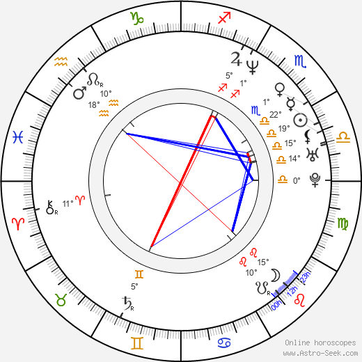 Sacha Baron Cohen birth chart, biography, wikipedia 2023, 2024