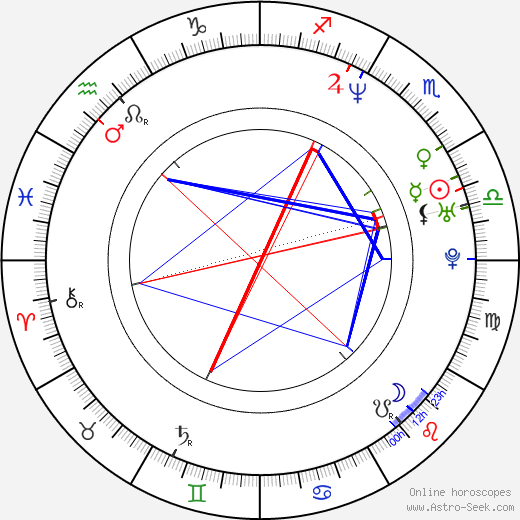 Sacha Baron Cohen birth chart, Sacha Baron Cohen astro natal horoscope, astrology