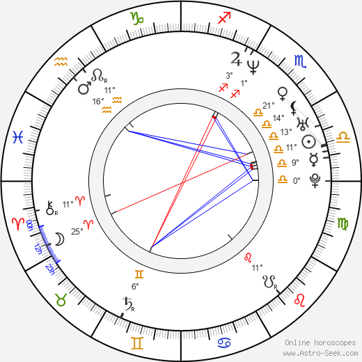 Sam Vincent birth chart, biography, wikipedia 2024, 2025