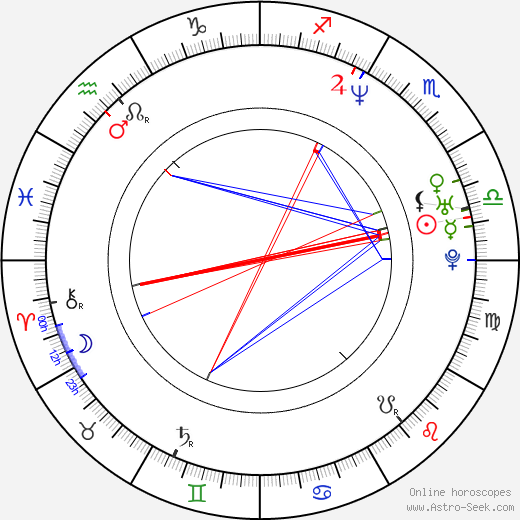 Sam Vincent birth chart, Sam Vincent astro natal horoscope, astrology