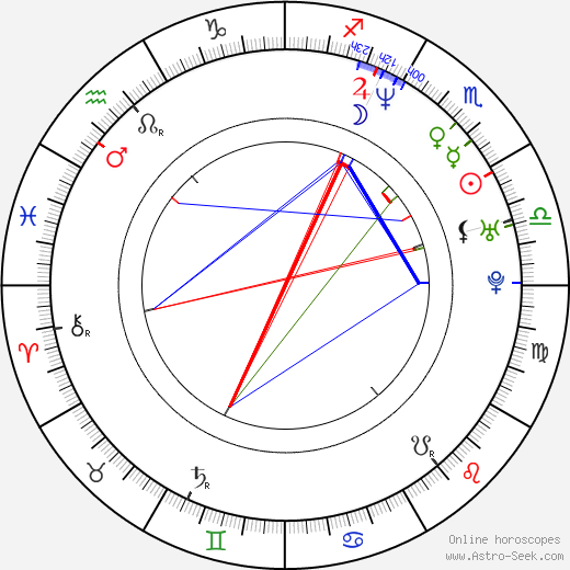 Sarah Richardson birth chart, Sarah Richardson astro natal horoscope, astrology