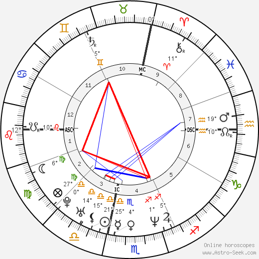 Shawn Andrews birth chart, biography, wikipedia 2024, 2025