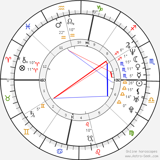 Snoop Dogg birth chart, biography, wikipedia 2023, 2024