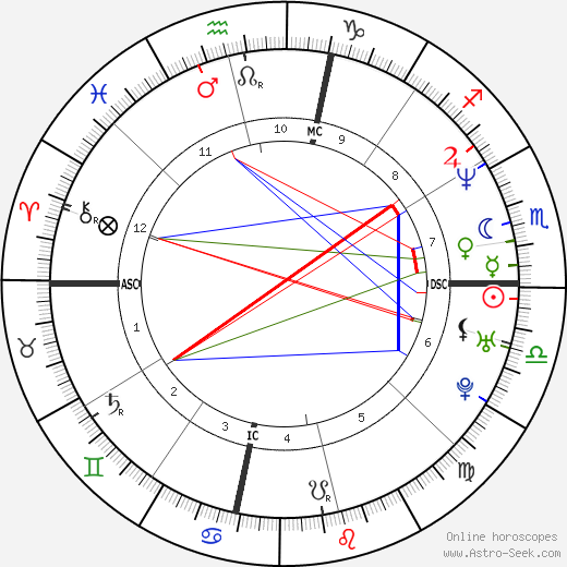 Snoop Dogg birth chart, Snoop Dogg astro natal horoscope, astrology