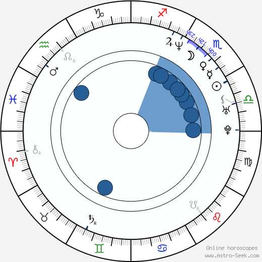 Tammi Sutton horoscope, astrology, sign, zodiac, date of birth, instagram