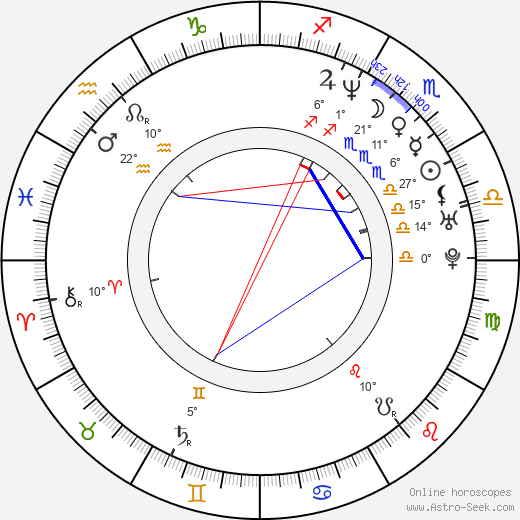 Tammi Sutton birth chart, biography, wikipedia 2024, 2025