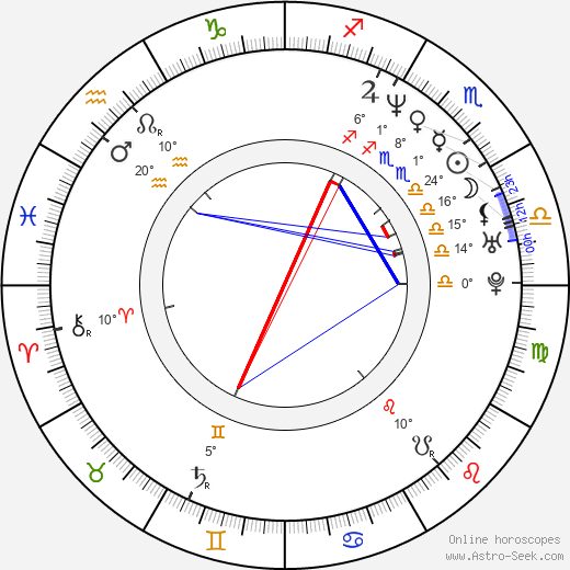 Teoman Kumbaracibasi birth chart, biography, wikipedia 2024, 2025