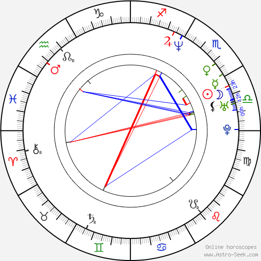 Teoman Kumbaracibasi birth chart, Teoman Kumbaracibasi astro natal horoscope, astrology