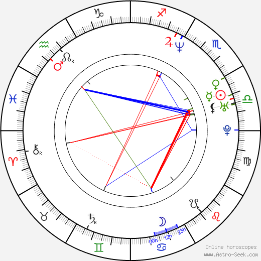 Tero Puha birth chart, Tero Puha astro natal horoscope, astrology