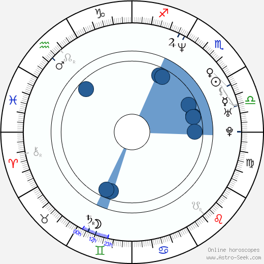 Tetsuya Nomura wikipedia, horoscope, astrology, instagram