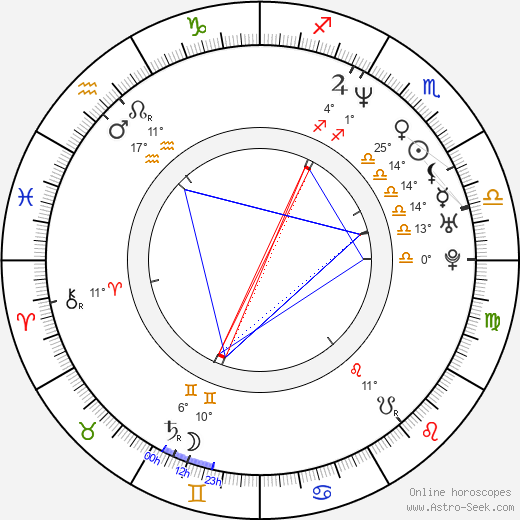 Tetsuya Nomura birth chart, biography, wikipedia 2022, 2023