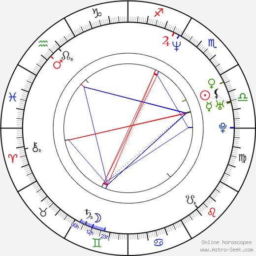 Tetsuya Nomura birth chart, Tetsuya Nomura astro natal horoscope, astrology